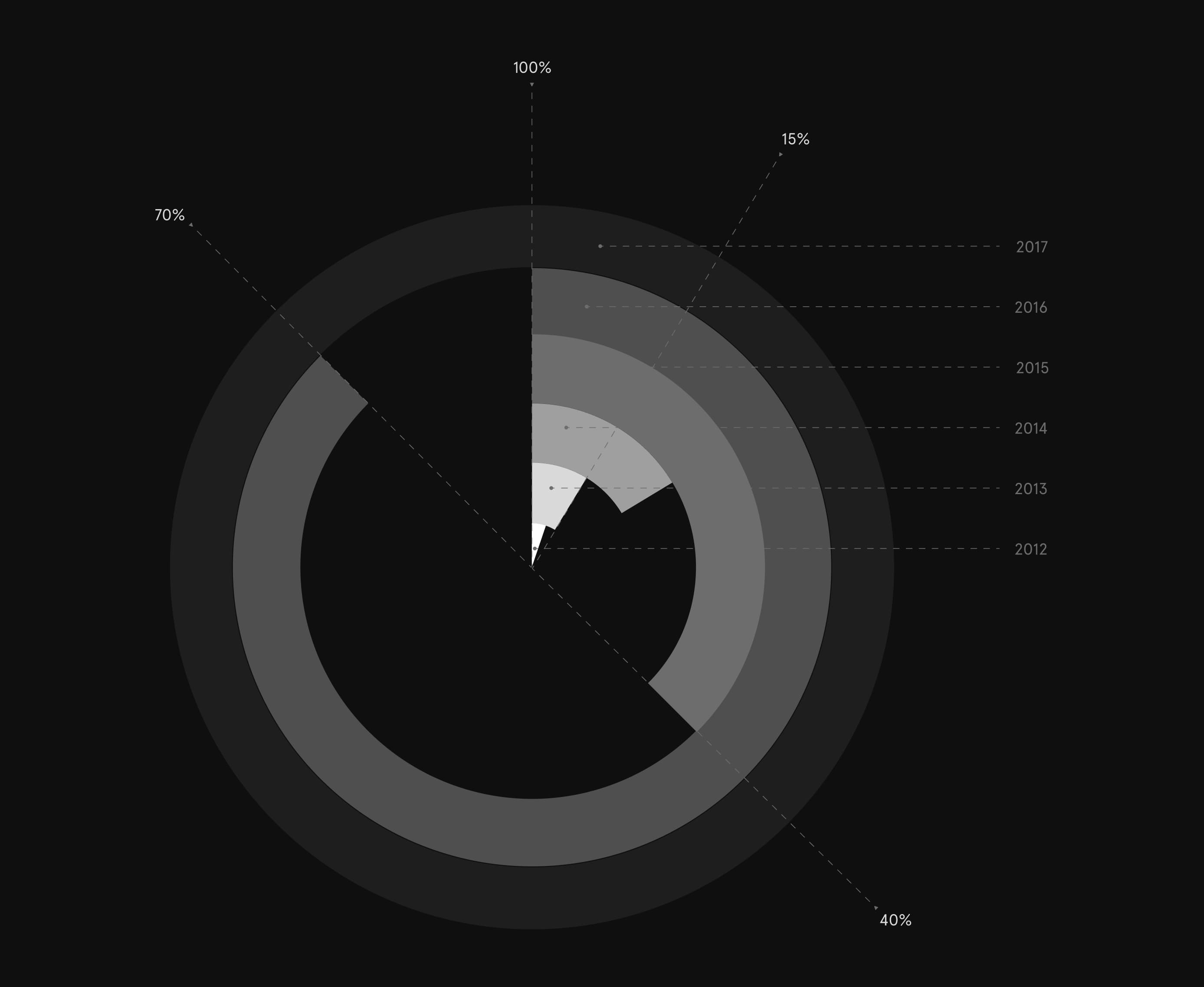 percentage of value audited