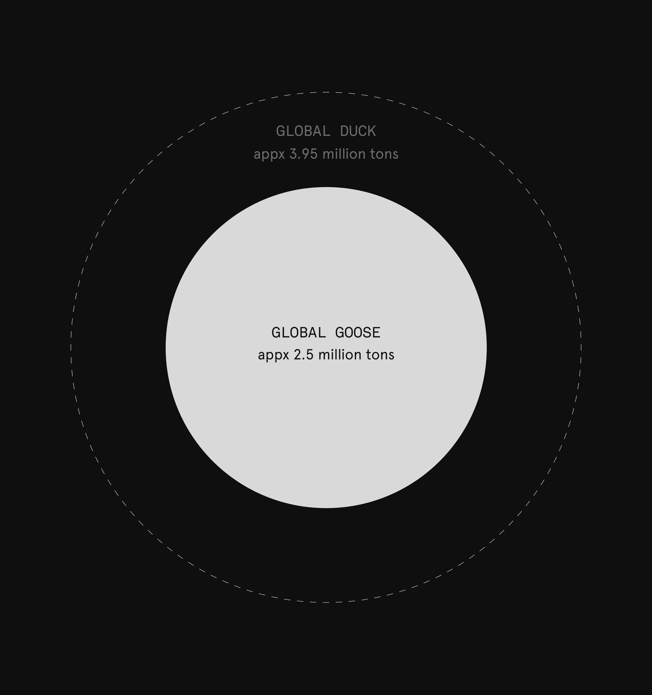 global-down-production