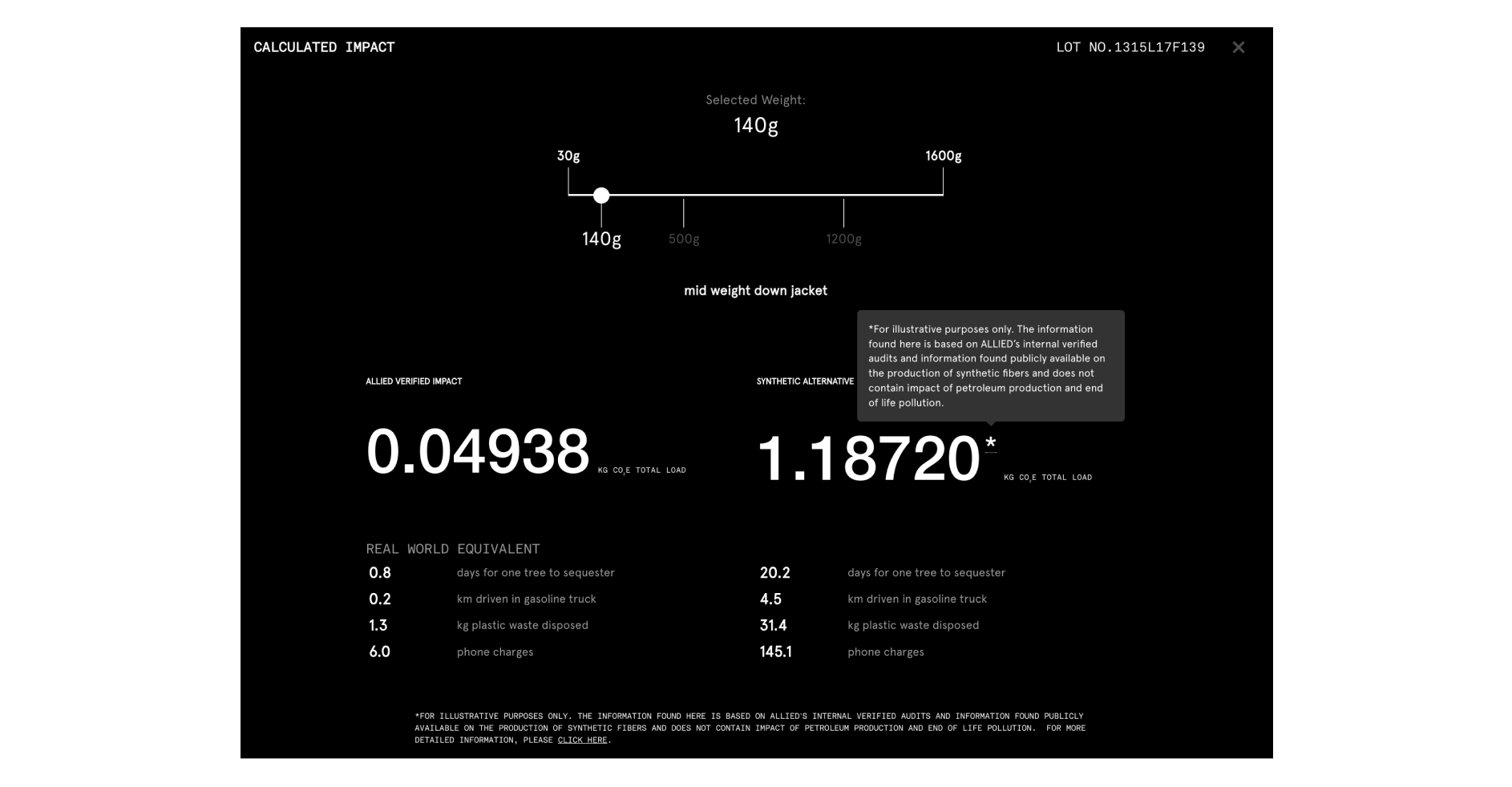 TrackMYDown Carbon calculator